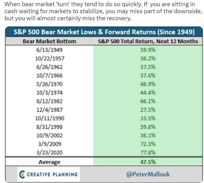 Stocks