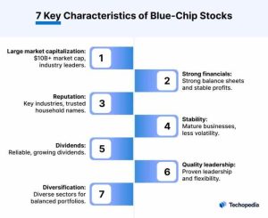 Stocks