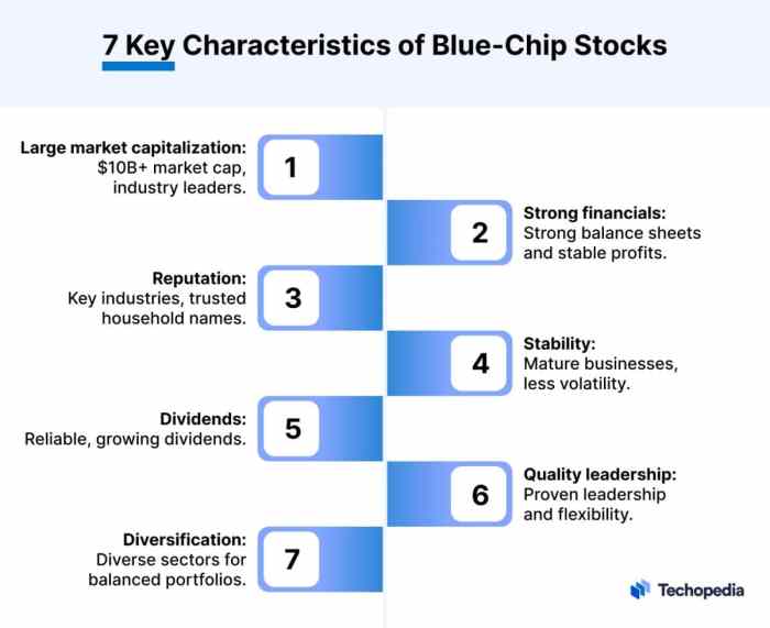 Stocks