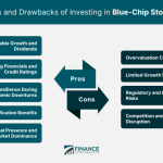 Stocks chip blue identify