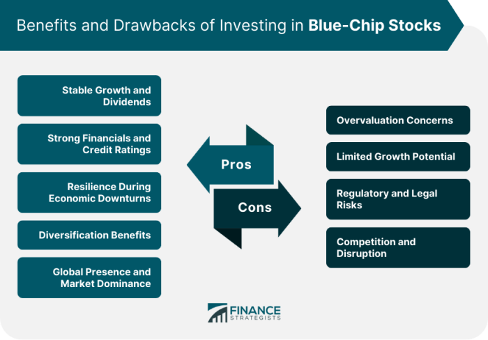 Chip stocks invest should why them blue