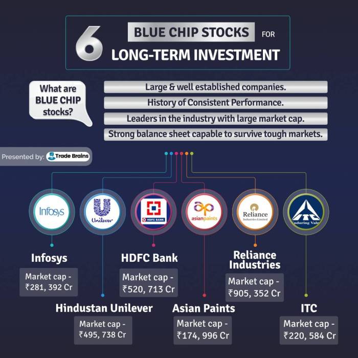 Stocks term capitalization
