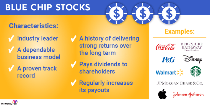 Invest investing dividend