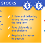 Stocks invest