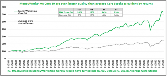 Stocks